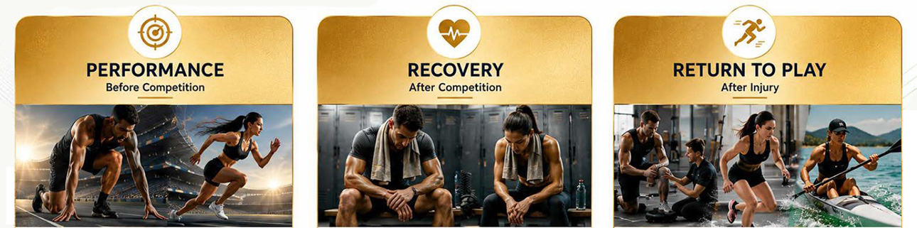 Performance, Recovery, Return to Play pillars